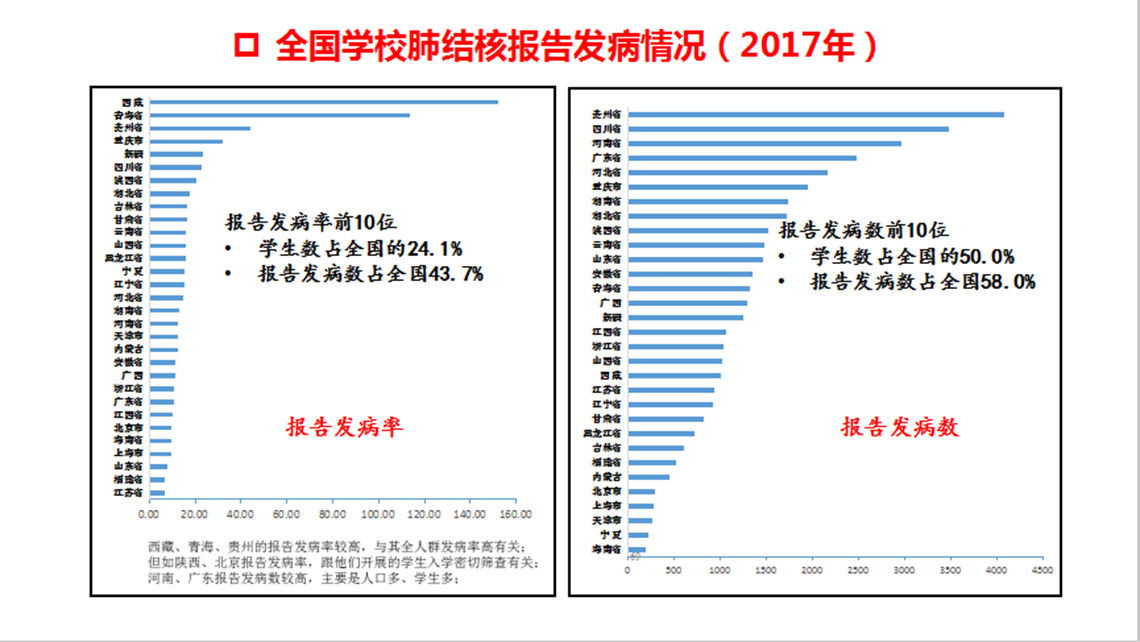 學(xué)生患病人數(shù)比例.png